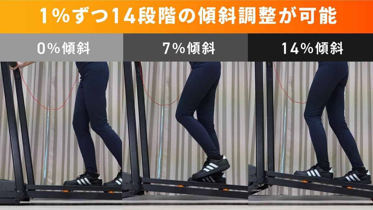 1%ずつ14段階の傾斜調整が可能。0%傾斜・7%傾斜・14%傾斜で歩く姿勢を並べた比較写真